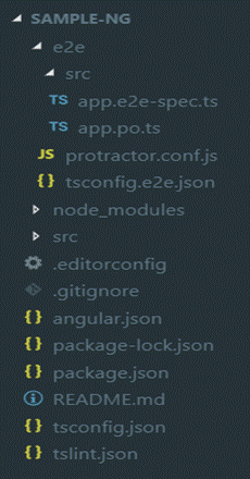 Data Driven Testing In Protractor